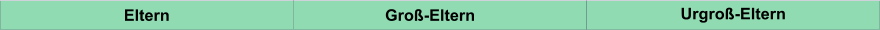 Eltern Groß-Eltern Urgroß-Eltern